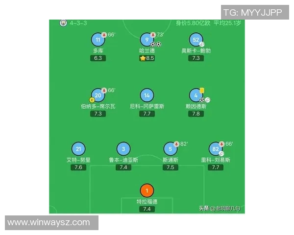 曼彻斯特城与热刺对决深度分析及战术解析 曼彻斯特城与热刺对决深度分析及战术解析