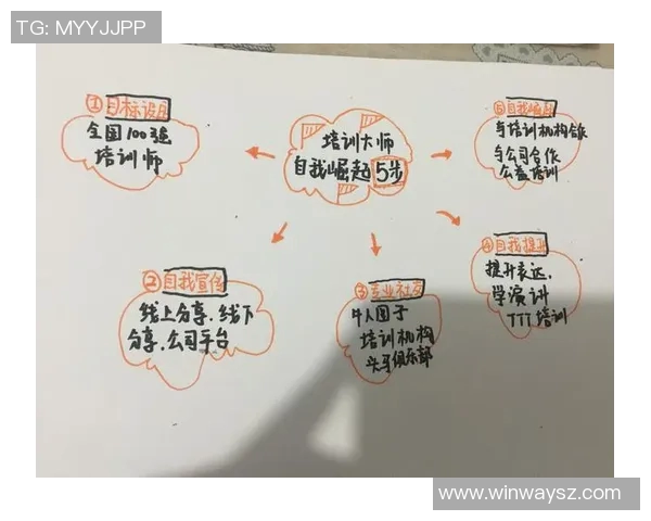 对话王伟：探索飞盘运动的成长与未来发展之路
