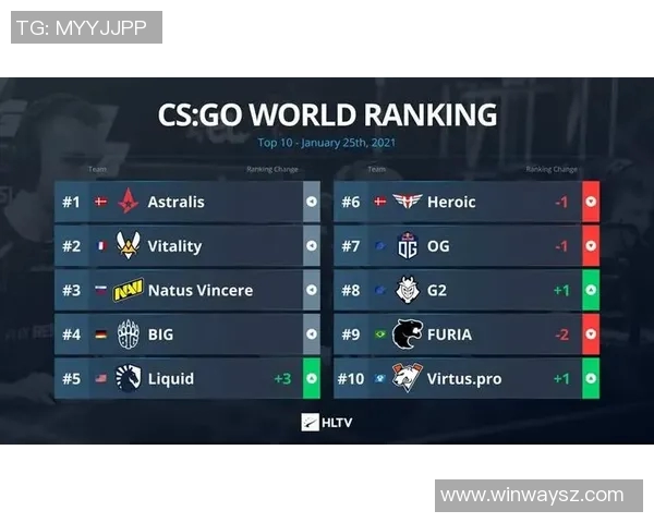 CSGO精彩回顾：深入分析FPX战队选手的个人技能与战术表现