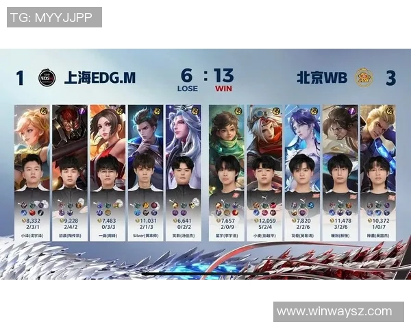 EDG在王者荣耀速度排名中创下新高引发热议与关注